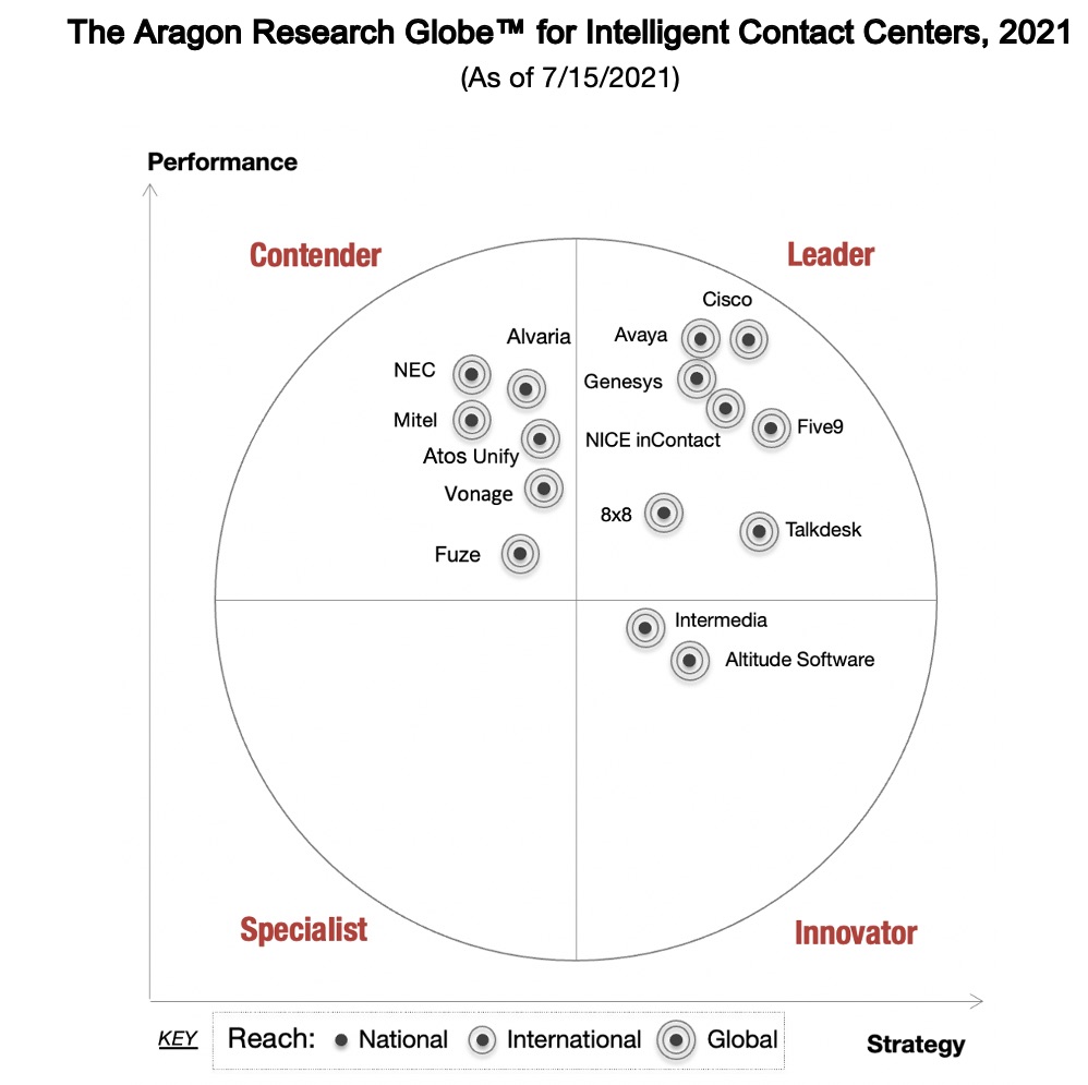 Webex è un'azienda leader nel settore per i contact center intelligenti.